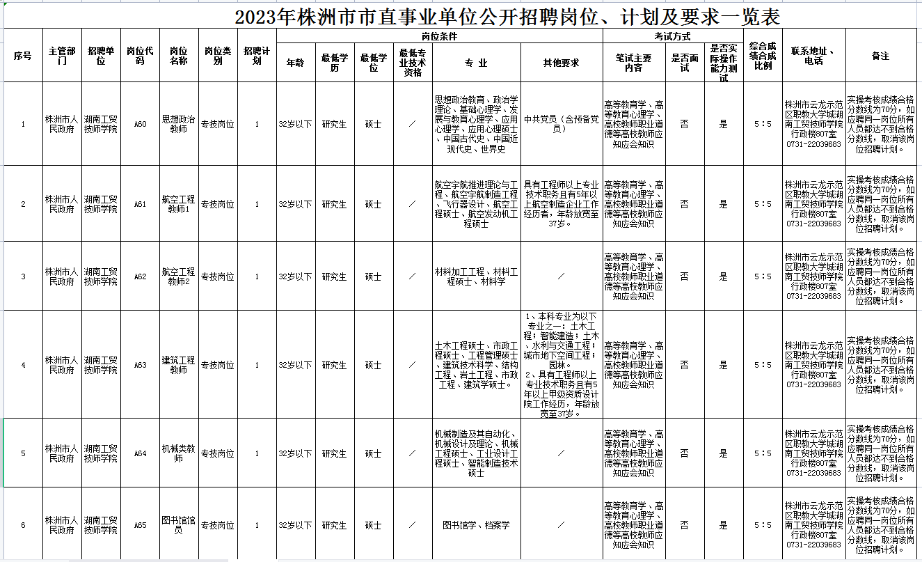 华体会hth·（体育）（中国）官方网站2023年公开招聘专任教师公告