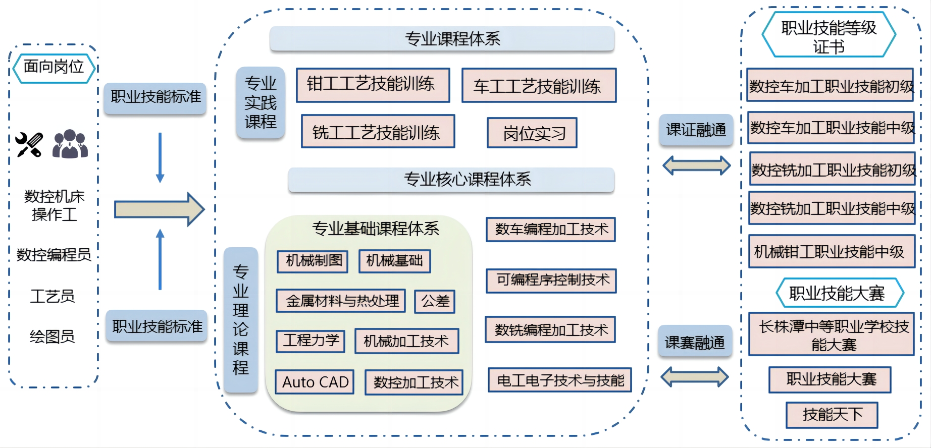 数字化修改数控技术应用专业人才培养方案