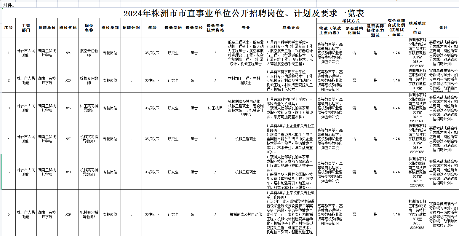 华体会hth·（体育）（中国）官方网站2024年公开招聘专任教师公告