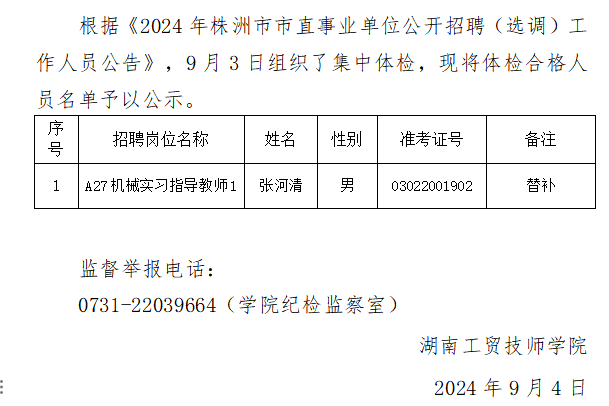 2024年华体会hth·（体育）（中国）官方网站公开招聘体检合格人员名单公示