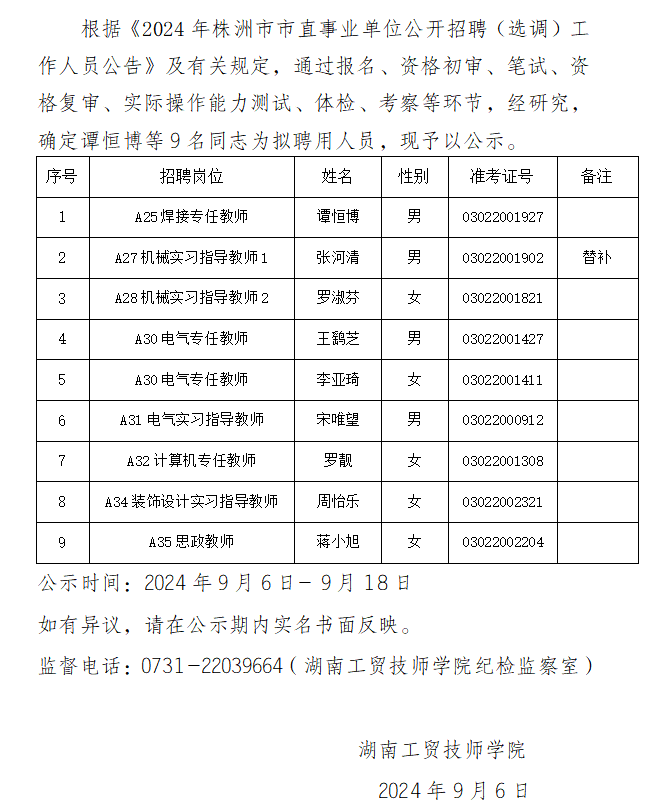 华体会hth·（体育）（中国）官方网站2024年公开招聘拟聘用人员公示