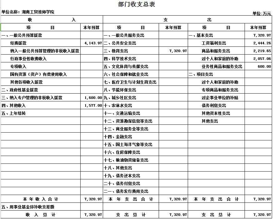 华体会hth·（体育）（中国）官方网站2017年度部门决算公开